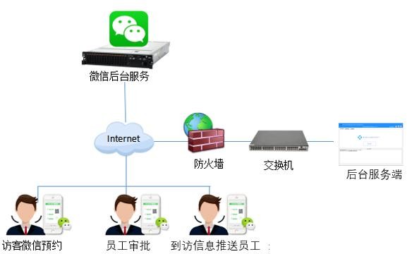 企業(yè)園區(qū)出入智能管控解決方案