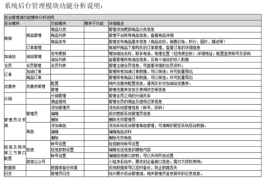 自助加油站小程序自助售水洗APP后臺管理系統(tǒng)軟件定制開發(fā)